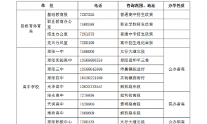2023年原阳县高中学校录取第三批分数线